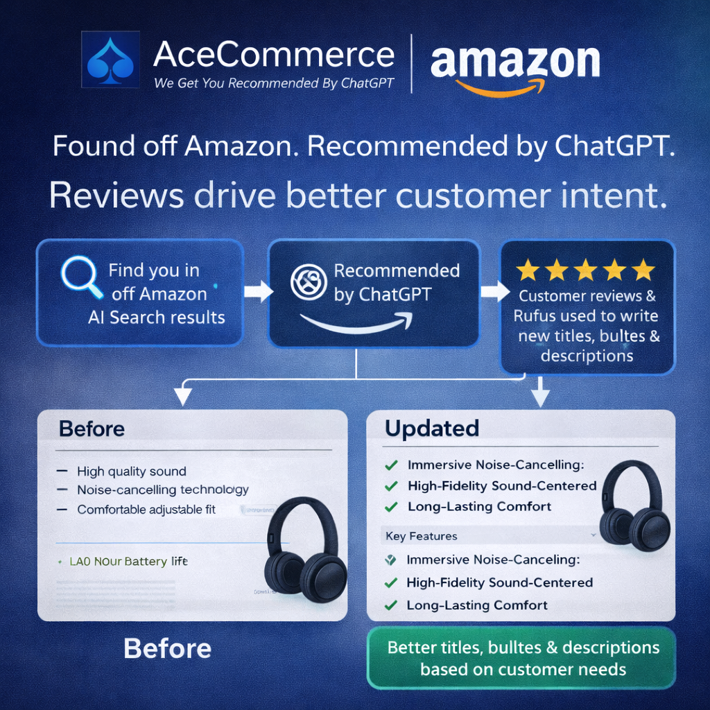 Amazon Listing AI SEO & Intent Optimization (5 Listings)— Get Recommended by ChatGPT